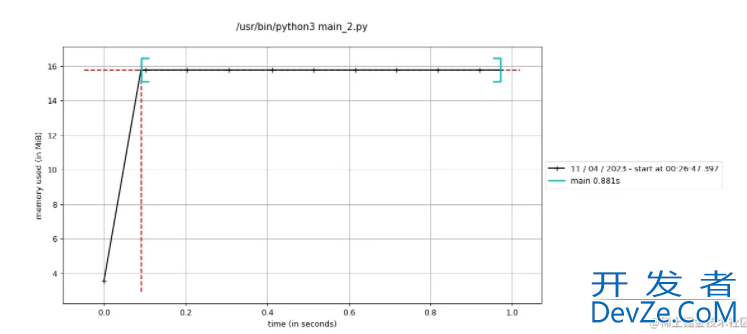 一文带你探寻Python中的生成器