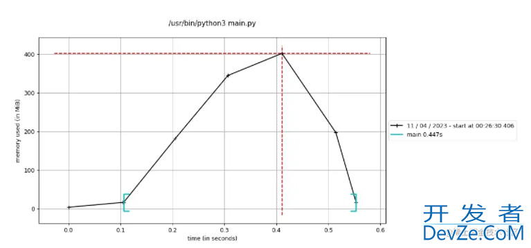 一文带你探寻Python中的生成器