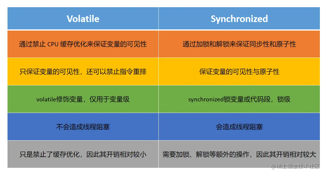 java多线程编程必备volatile与synchronized深入理解