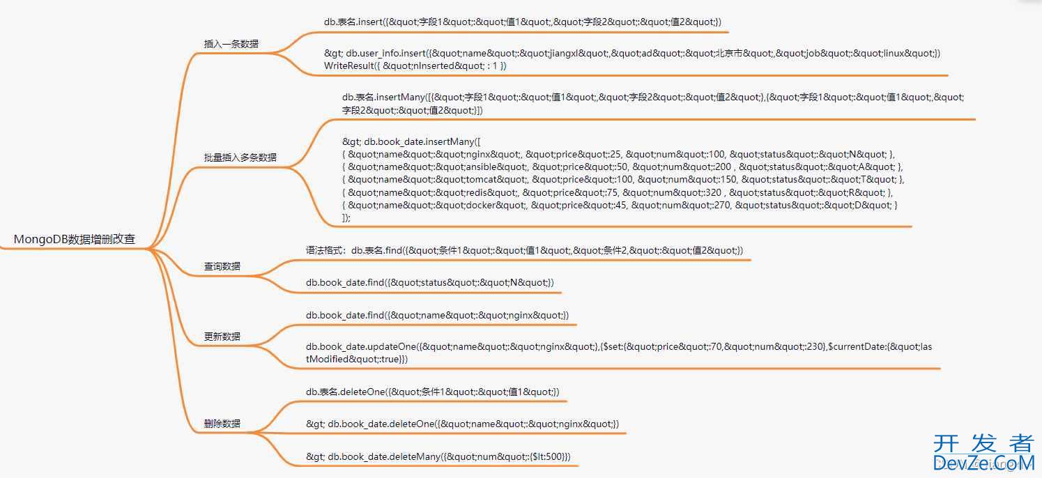 关于MongoDB数据库学习路线指南