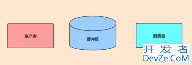 Redis缓冲区溢出及解决方案分享