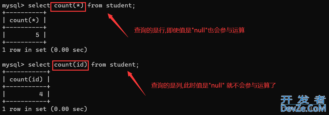 MySQL进阶查询、聚合查询和联合查询