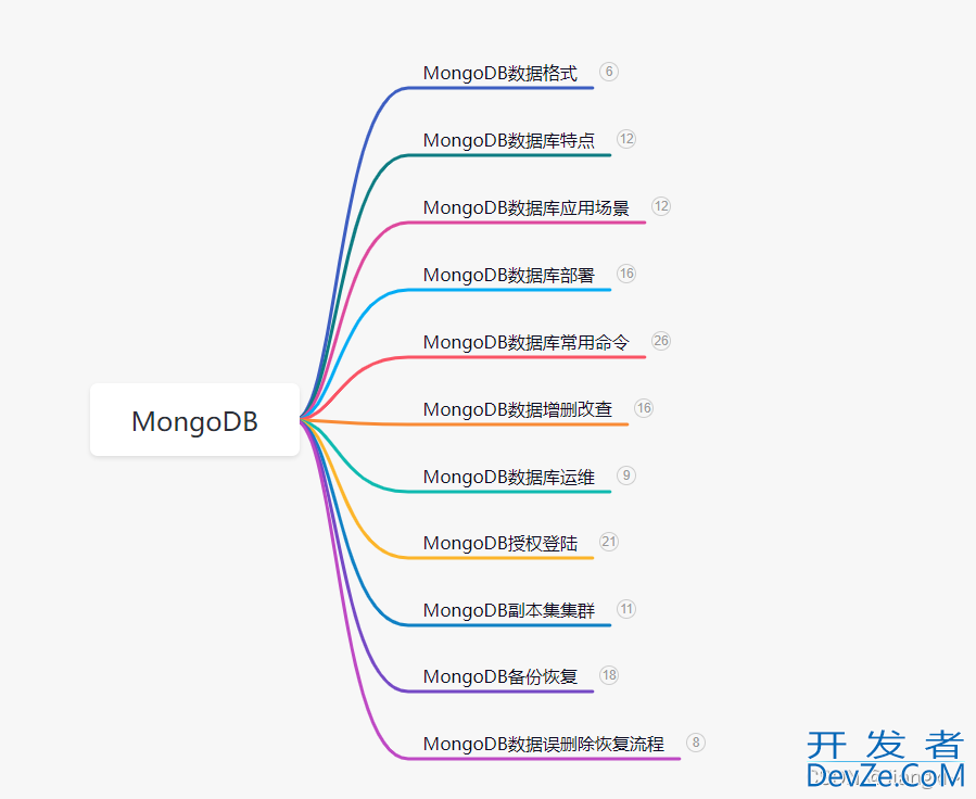 关于MongoDB数据库学习路线指南