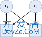 SQL Server的死锁说明