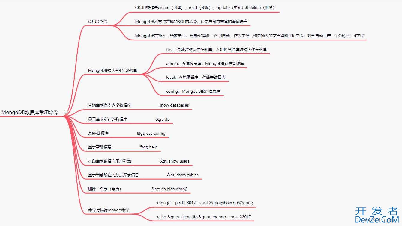 关于MongoDB数据库学习路线指南