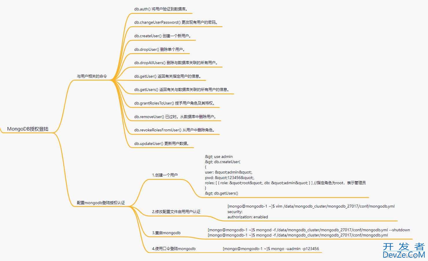 关于MongoDB数据库学习路线指南