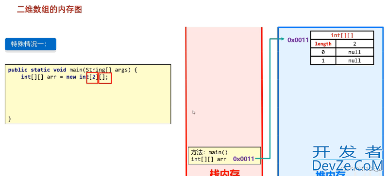 Java二维数组讲解