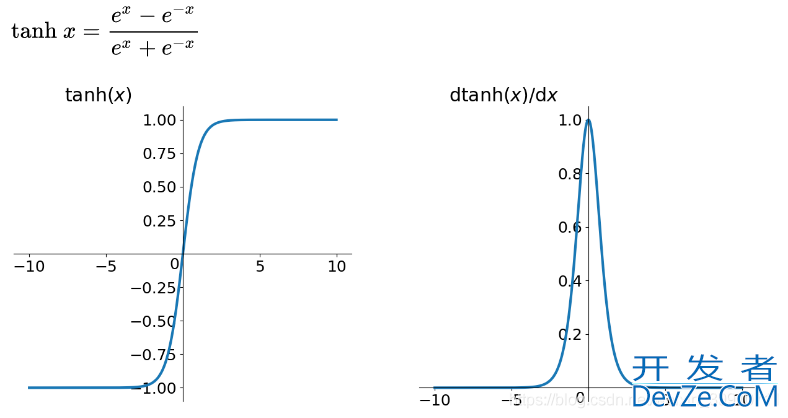 详解Python中常用的激活函数(Sigmoid、Tanh、ReLU等)