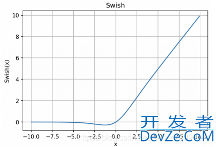 详解Python中常用的激活函数(Sigmoid、Tanh、ReLU等)