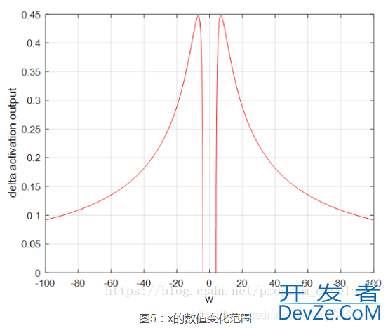 详解Python中常用的激活函数(Sigmoid、Tanh、ReLU等)