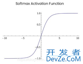 详解Python中常用的激活函数(Sigmoid、Tanh、ReLU等)