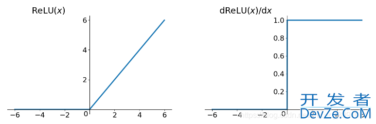 详解Python中常用的激活函数(Sigmoid、Tanh、ReLU等)