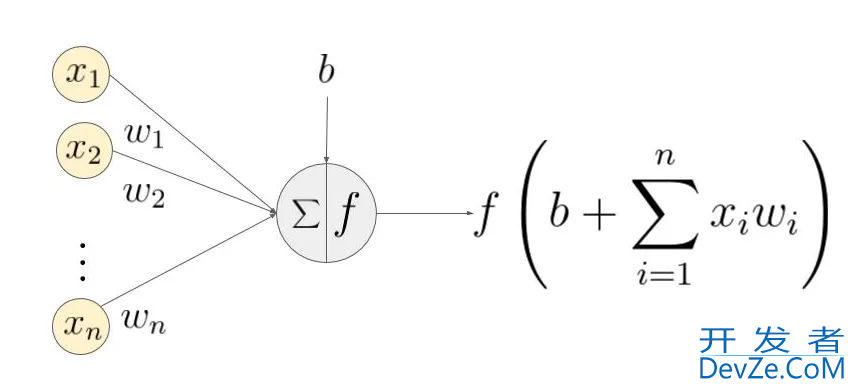 详解Python中常用的激活函数(Sigmoid、Tanh、ReLU等)