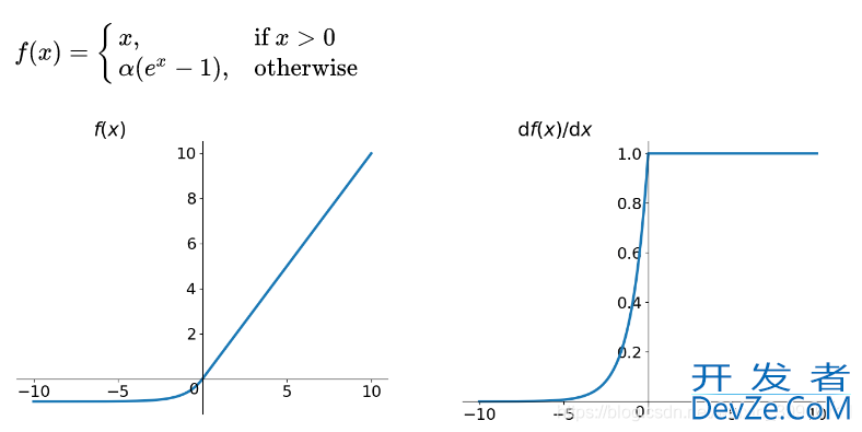详解Python中常用的激活函数(Sigmoid、Tanh、ReLU等)