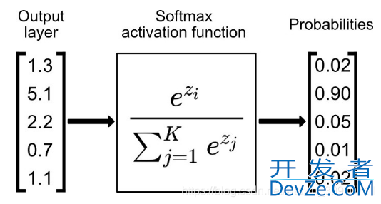 详解Python中常用的激活函数(Sigmoid、Tanh、ReLU等)