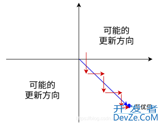 详解Python中常用的激活函数(Sigmoid、Tanh、ReLU等)