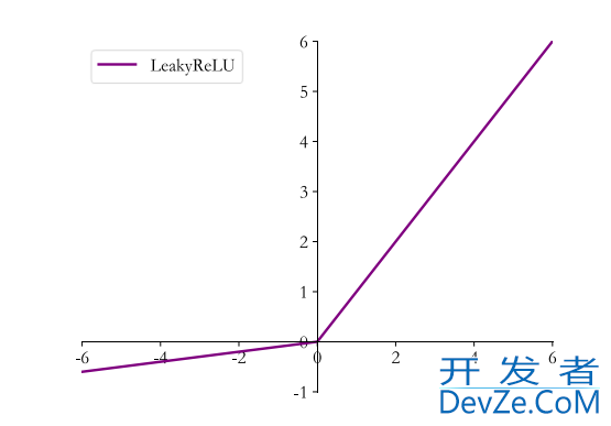 详解Python中常用的激活函数(Sigmoid、Tanh、ReLU等)