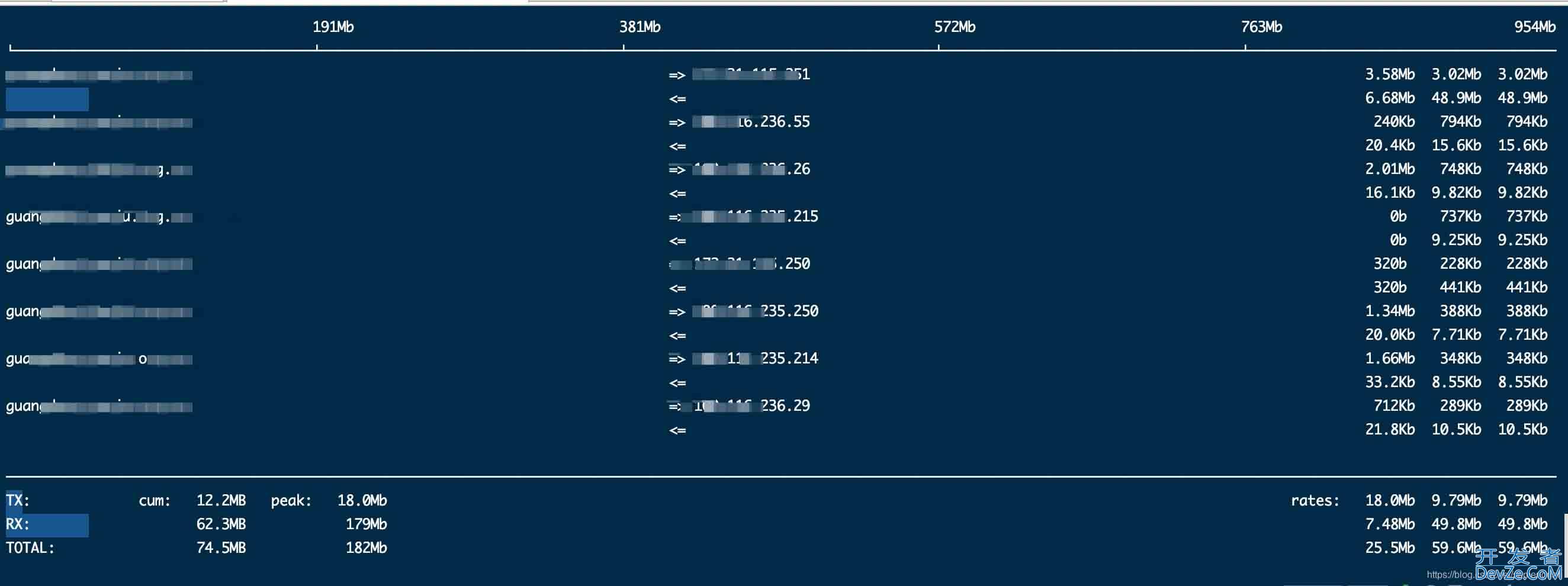 linux之如何查看进程占用网速和流量使用情况