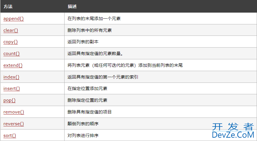 Python入门教程(十二)Python列表