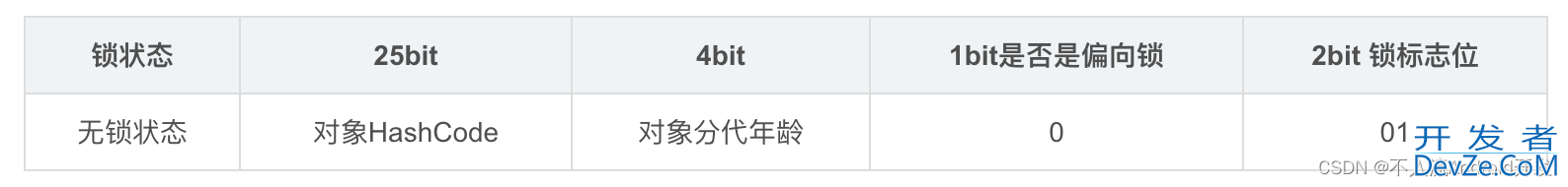 Android开发中synchronized的三种使用方式详解