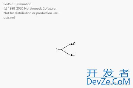 GoJs基本使用示例详解