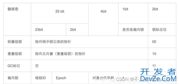 Android开发中synchronized的三种使用方式详解