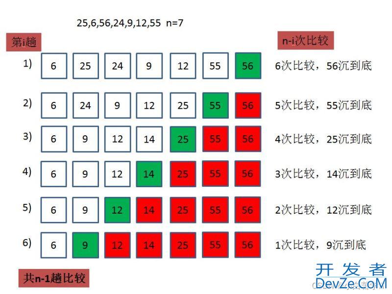 数据结构与算法之手撕排序算法
