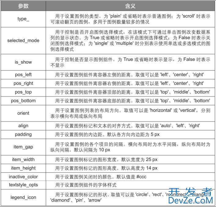Python数据可视化详解