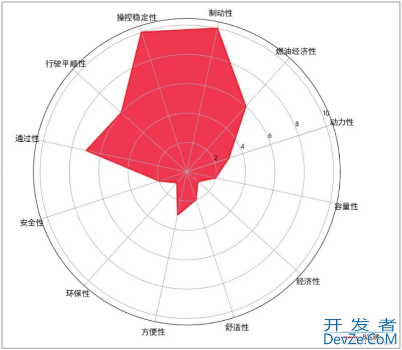 Python数据可视化详解