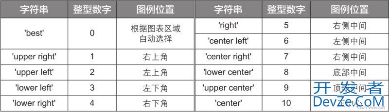 Python数据可视化详解
