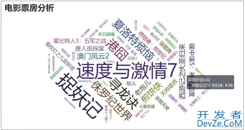 Python数据可视化详解