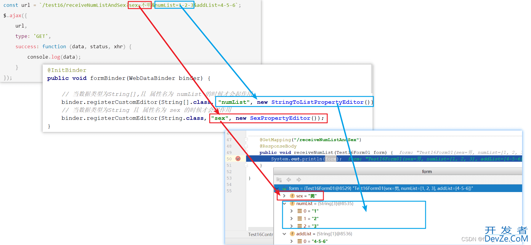 SpringBoot @InitBinder注解绑定请求参数的过程详解