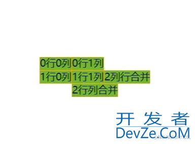 GoJs面板绘图模板go.Panel使用示例详解