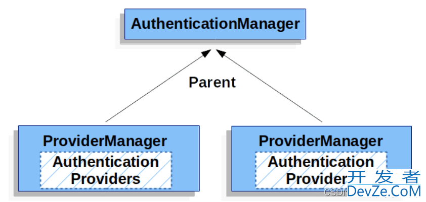 Spring Security+JWT简述(附源码)