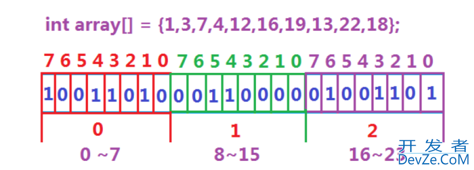 使用C++实现位图处理
