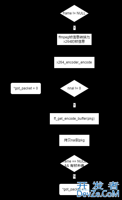 C++中使用FFmpeg适配自定义编码器的实现方法