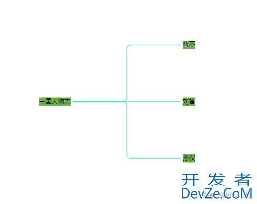 GoJs连线绘图模板Link使用示例详解