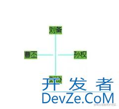 GoJs连线绘图模板Link使用示例详解