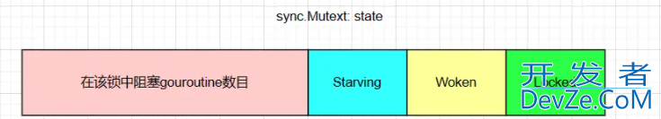 一文带你读懂Golang sync包之sync.Mutex