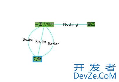 GoJs连线绘图模板Link使用示例详解