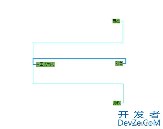 GoJs连线绘图模板Link使用示例详解