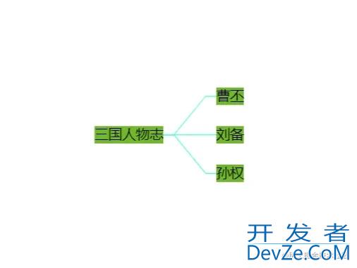 GoJs连线绘图模板Link使用示例详解