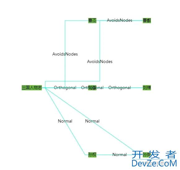 GoJs连线绘图模板Link使用示例详解