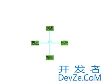 GoJs连线绘图模板Link使用示例详解