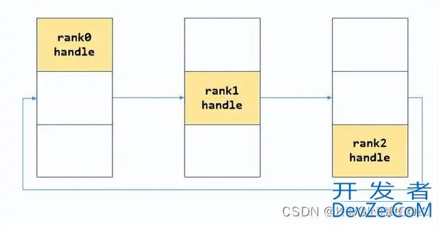 NCCL深度学习Bootstrap网络连接建立源码解析