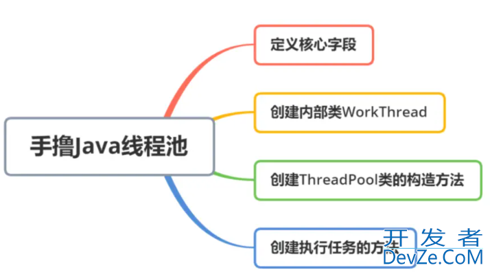 10分钟带你徒手写个Java线程池