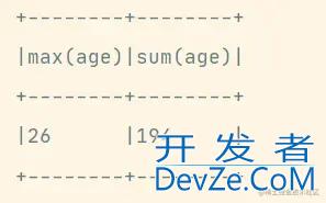 Spark SQL 编程初级实践详解