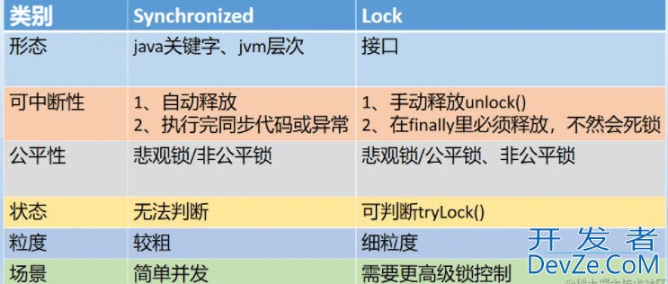 一文带你搞懂Java中Synchronized和Lock的原理与使用