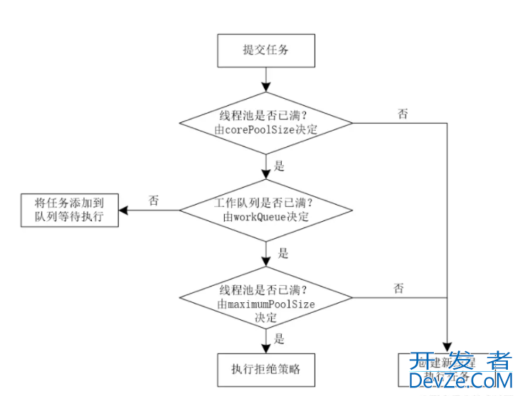 10分钟带你徒手写个Java线程池
