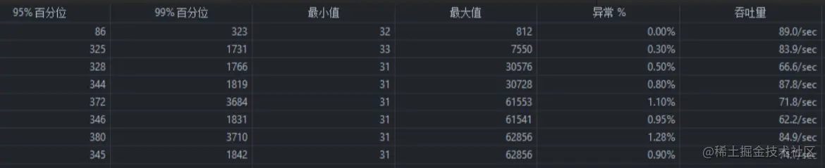 性能调优之java服务器容器调优详解